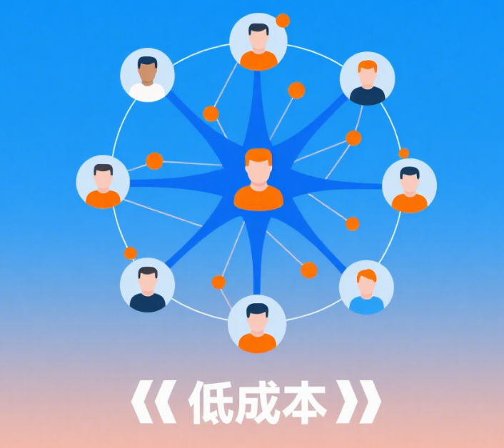 裂变营销的秘密：如何低成本撬动用户自传播