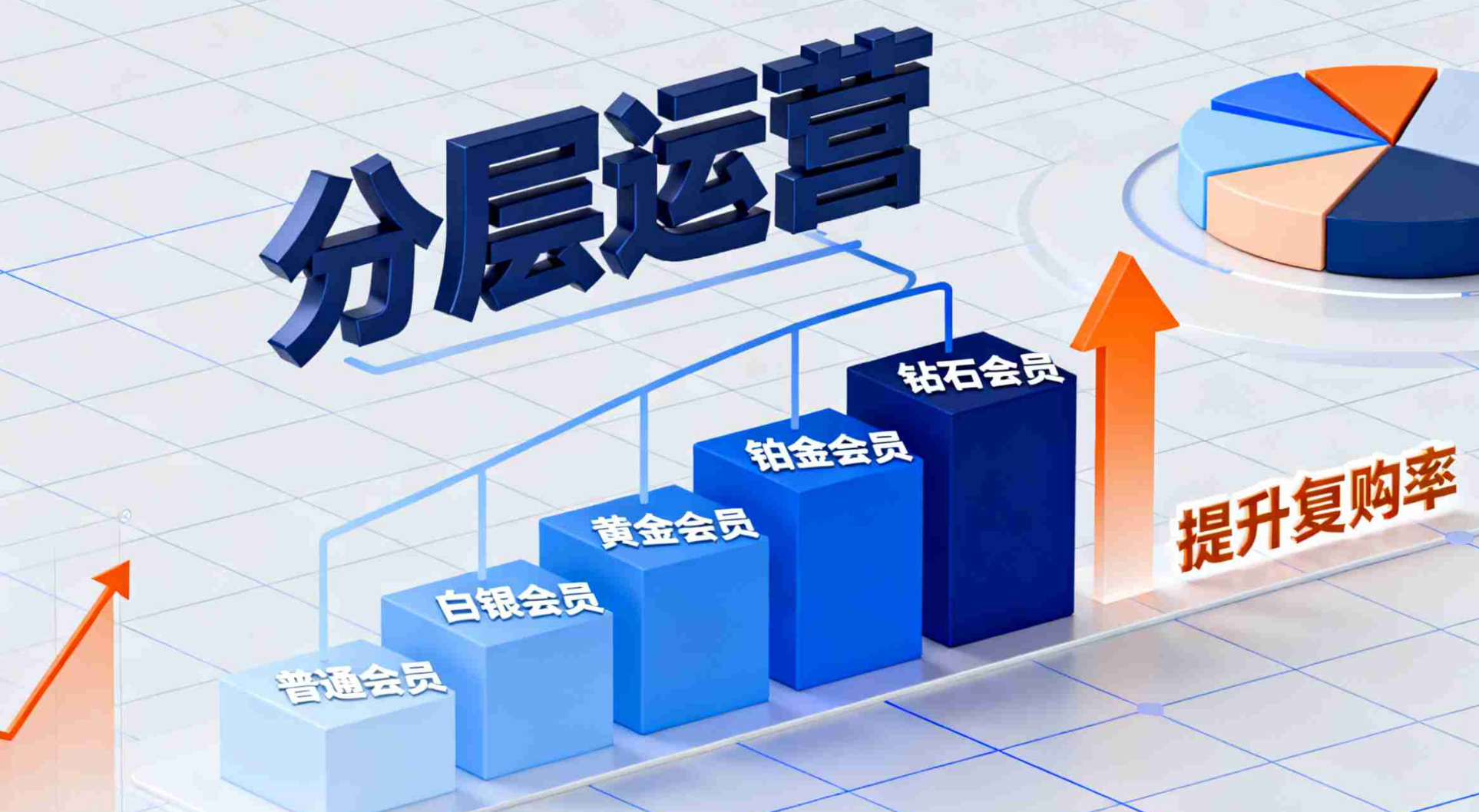 会员体系没粘性？提升复购率的 “分层运营” 核心方法论