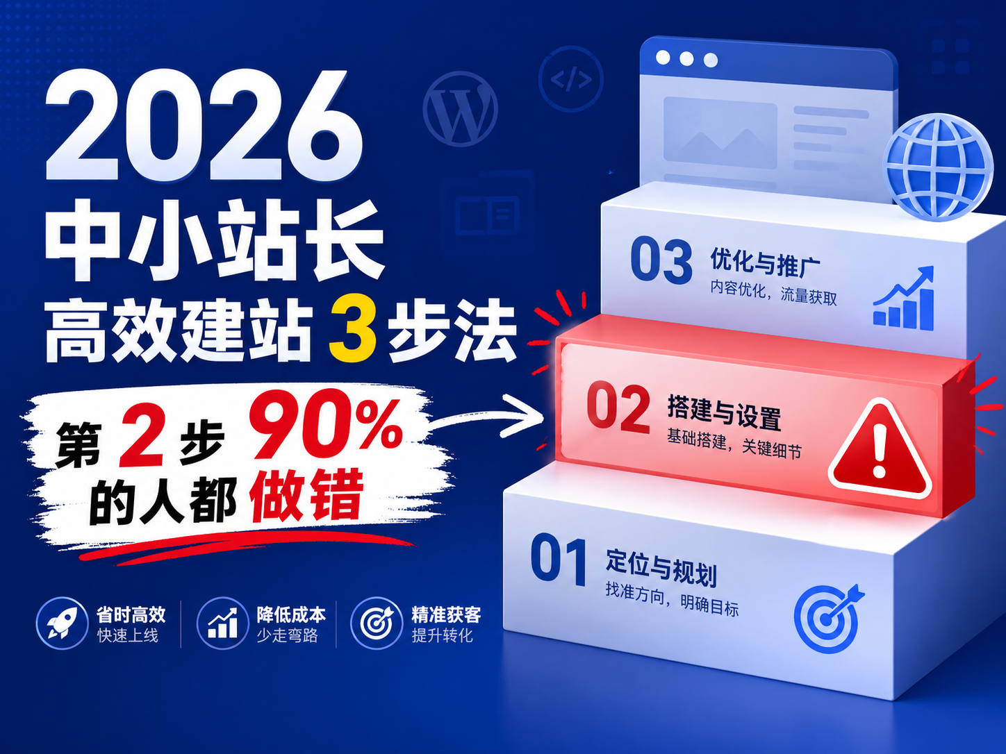 2026 中小站长高效建站 3 步法，第 2 步 90% 的人都做错