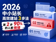 2026 中小站长高效建站 3 步法，第 2 步 90% 的人都做错